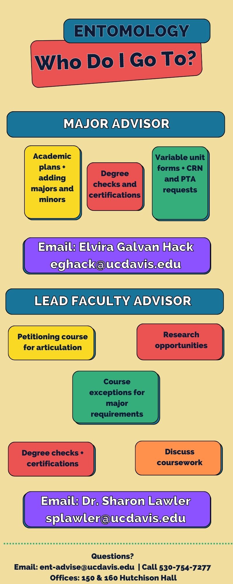 Graphic: Who do I go to? General Questions: ent-advise@ucdavis.edu or call 530-754-7277, Contact Major Advisor Elvira Hack for Academic Plans, Adding Majors or Minors, Degree Checks and Certifications, Variable Unit Forms, CRN and PTA Requests or Contact Lead Faculty Advisor Dr Sharon Lawler for Petitioning course for articulation, Research Opportunities, Course Exceptions for Major Requirements, Degree Checks and Certifications, Discuss Coursework, additional contact information to right